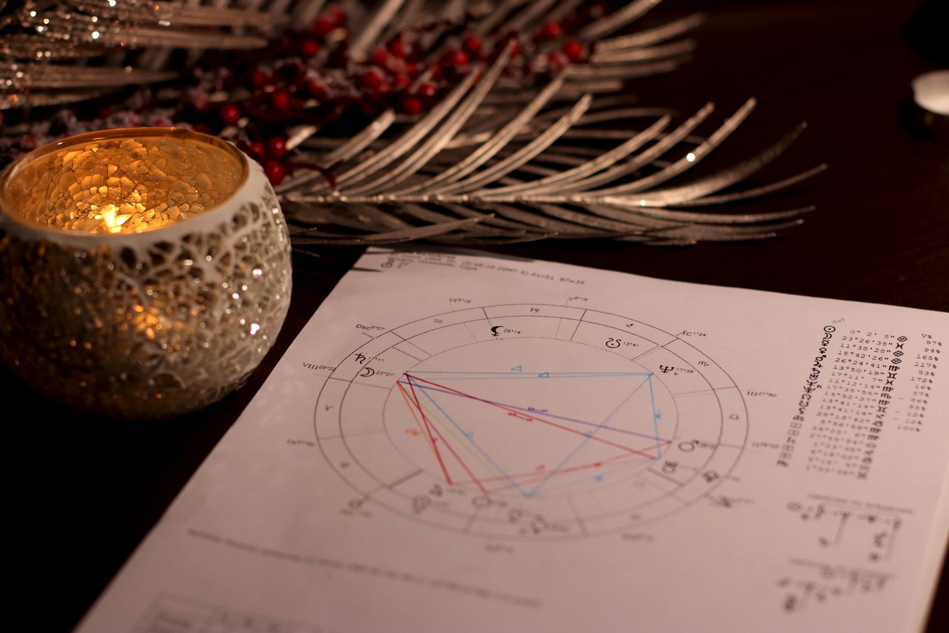 Case astrologiche: significato delle dodici case