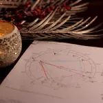 Case astrologiche: significato delle dodici case